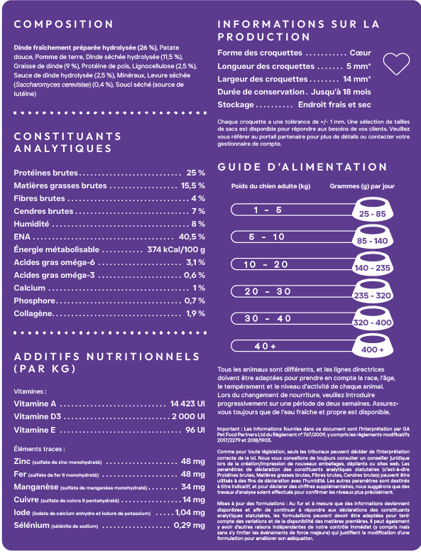 Cani'max soins digestifs