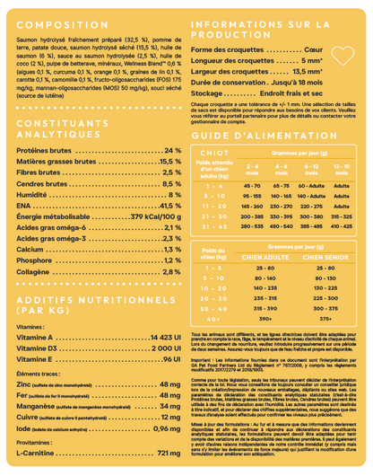 Cani'max vitalité hypoallergénique